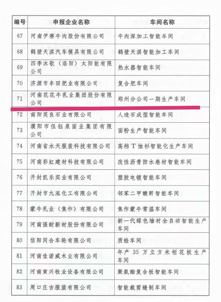 創(chuàng)新驅(qū)動(dòng)，引領(lǐng)科技浪潮|熱烈祝賀花花牛智能工廠通過驗(yàn)收