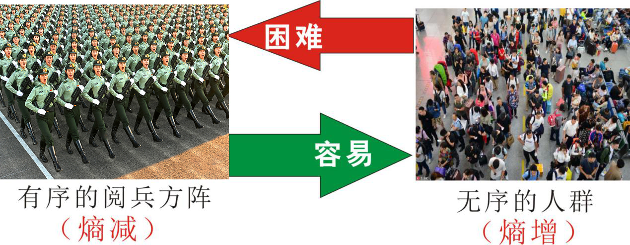 知熵增，做熵減